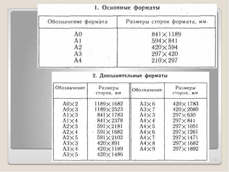 Таблица форматов чертежей