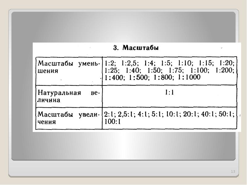 Расстояние между словами на чертеже