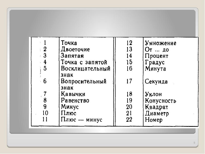 Чертежный шрифт и выполнение надписей на чертежах презентация доклад