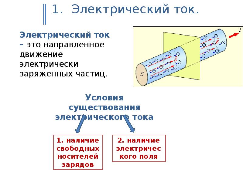 Электрический ток презентация. Постоянный электрический ток. Постоянный электрический ток презентация. Электрический ток определение.