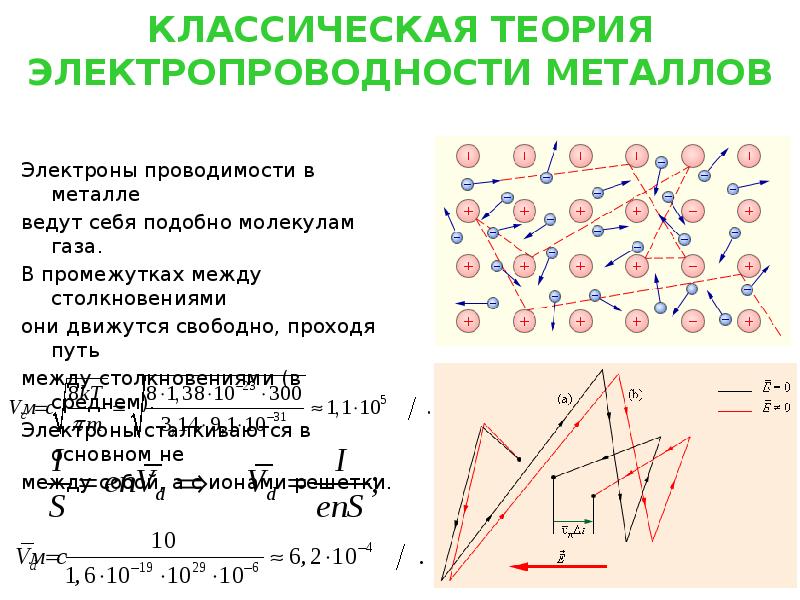 Электроны проводимости