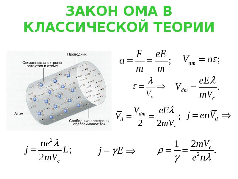 Постоянный электрический ток презентация