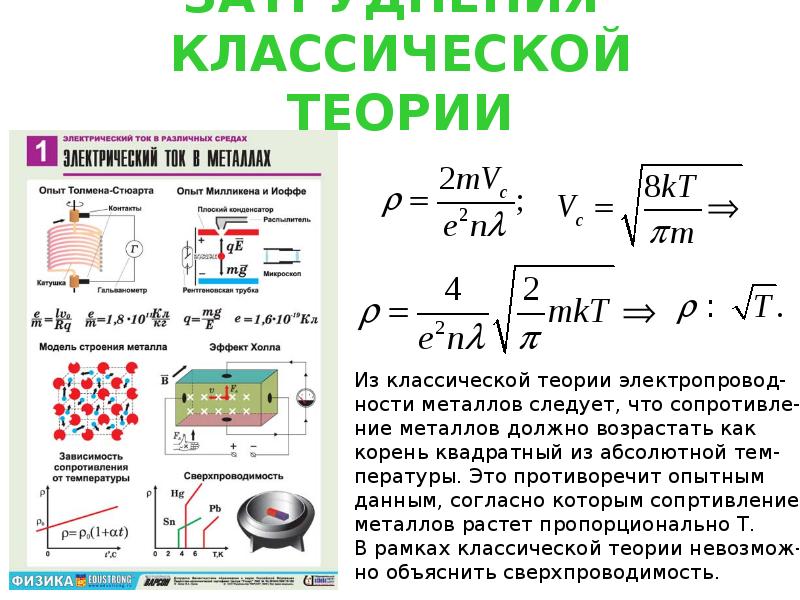 Постоянный электрический ток презентация