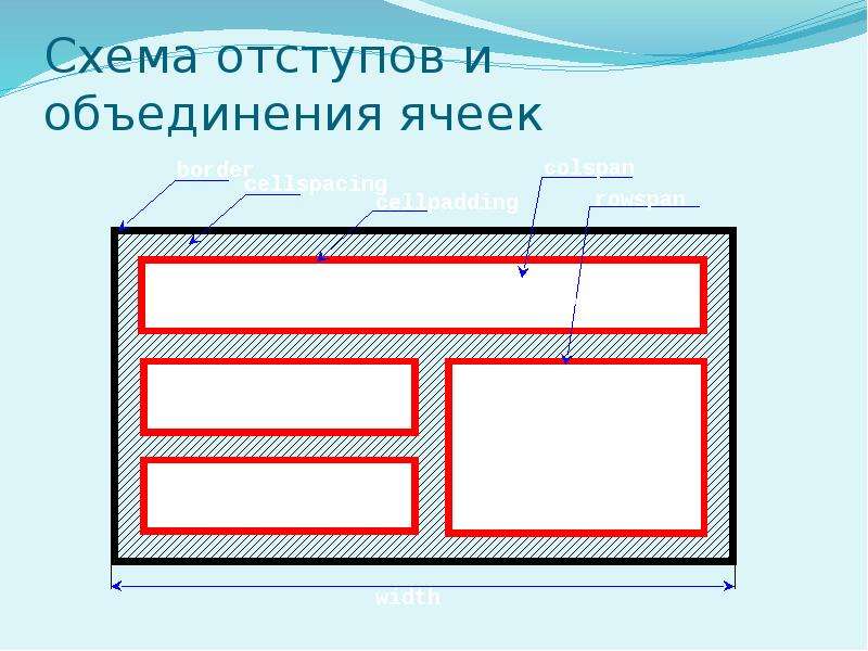 Схема абзаца. Схема отступов. Схема отступа клеток. Отступ фронта схема.