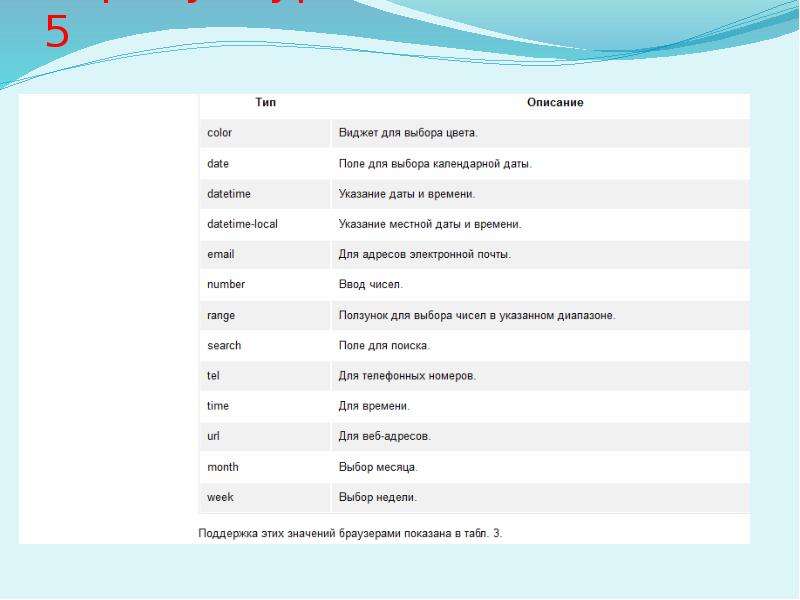 Выберите неделю. Атрибут Type html. Поле со списком html. Datetime Тип поля. Html список выбора.