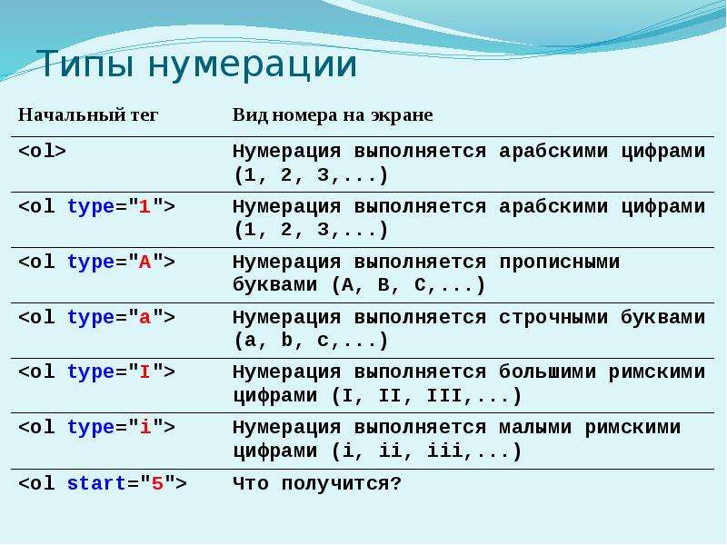 Согласно нумерации. Виды нумерации. Нумерованные типы. Тег для нумерации. Тег для нумерации в html.