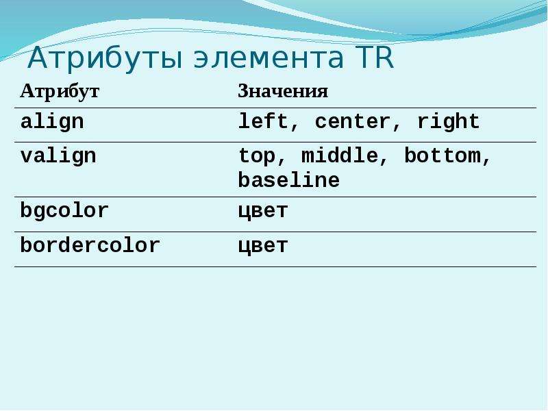 Атрибут элемента. Элементы и атрибуты это. Элемент tr html. Элемент атрибут компонент. Список все элементы и атрибуты html.