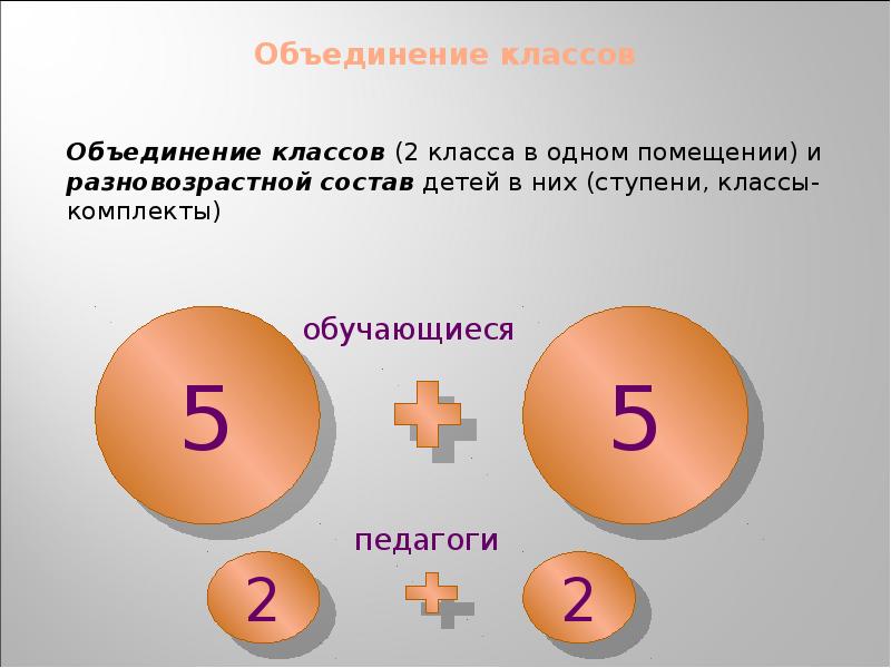 Объединение классов. Против объединения классов. Классы объединяют в. Почему объединяют в классах.