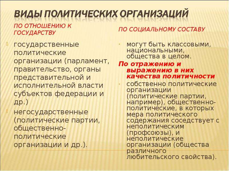 Неполитические организации примеры. Собственно политические организации. Неполитические отношения. Чем политические отношения отличаются от неполитических.