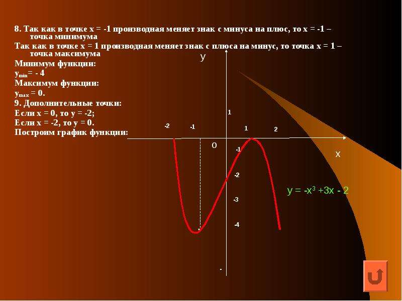 Производная минуса. Производная меняет знак с минуса на плюс. Функция меняет знак с минуса на плюс. Производная меняет знак с на в точке. Если производная меняет знак с минуса на плюс.