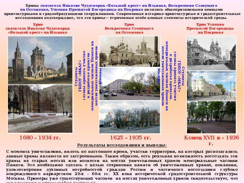 Часы работы храмов москвы. Разрушенный храм Воскресения на Остоженке. Рекомендации храма в Москве. Карта уничтоженных храмов Москвы. Историческая справка о Московском храме.