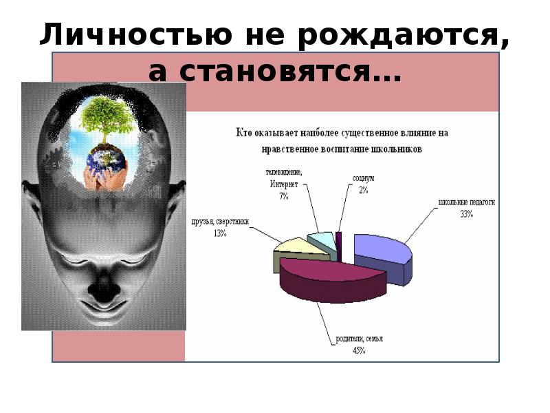 Личностью рождаются. Личностью не рождаются а становятся. Личностью не рождаются личностью становятся. Личностью не рождаются а становятся кто сказал. „Люди не рождаются, а формируются.“.