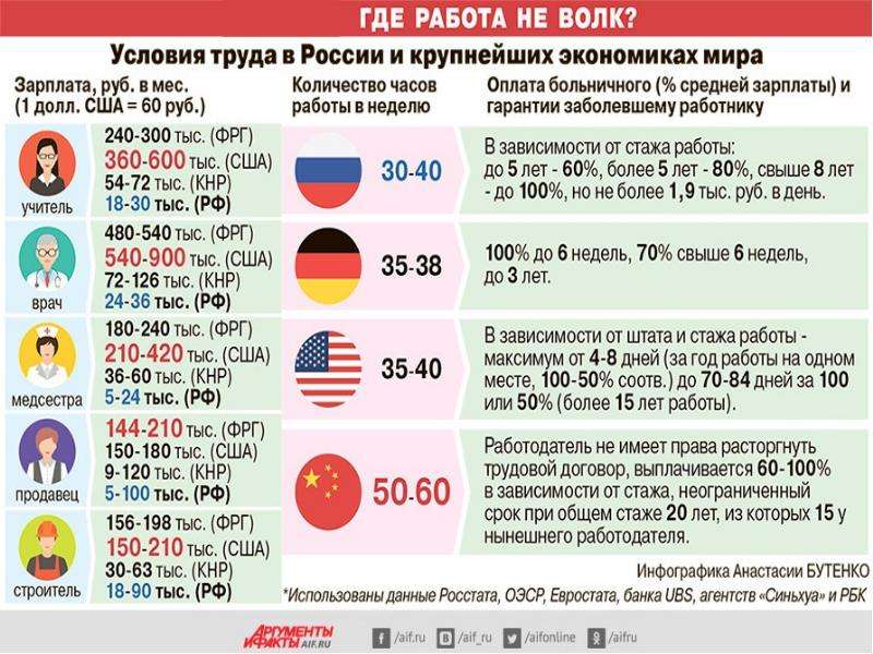 Экономика какой страны. Экономика стран мира >50. Инфограмма экономики стран мира. Рыночаня экономика стран. Экономики стран к 21 году.