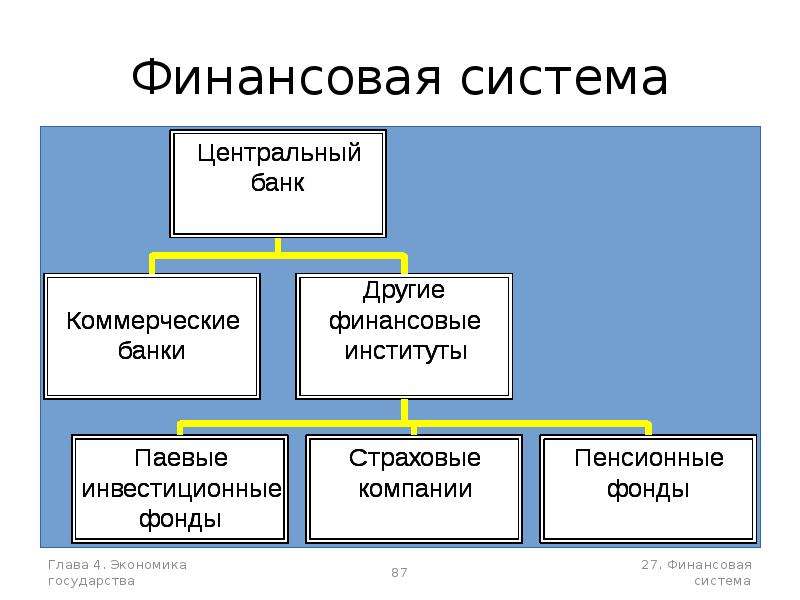 Финансы и финансовая система государства презентация