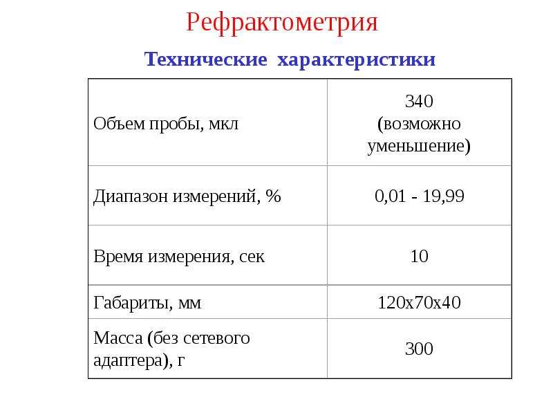 Характеристика вместимости. Рефрактометрия норма у детей. Рефрактометрия глаза норма. Рефрактометрия таблица показателей. Рефрактометрия расшифровка показателей.