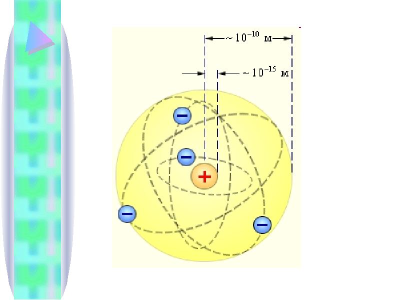 Диаметр атома. Каков диаметр атома. Порядок размера атома. Какой диаметр атома.