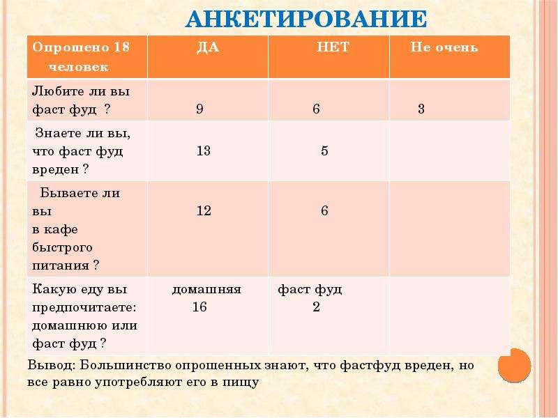 Презентация фаст фуд вред или польза