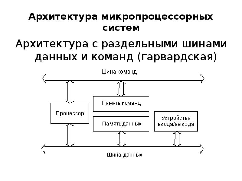 Гарвардская архитектура компьютера