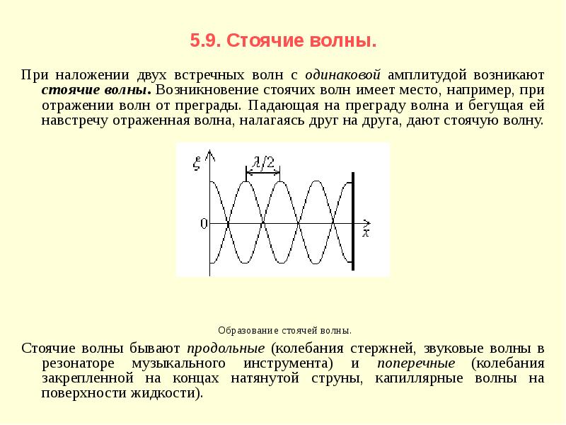 Картина стоячей волны амплитуд деформаций