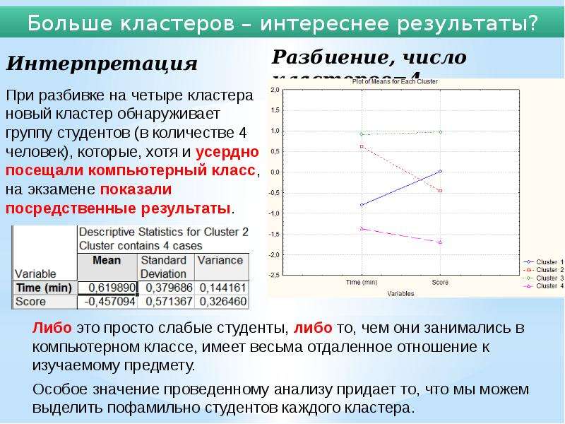 Кластерный анализ презентация