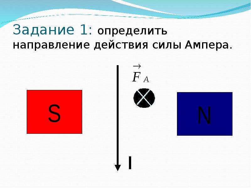 Как определить куда направлена сила ампера по рисунку