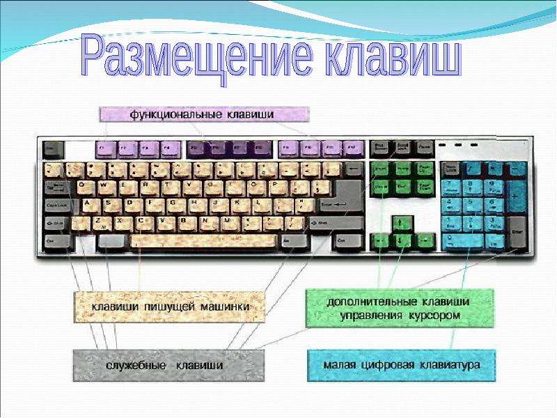 Как листать слайды в презентации на клавиатуре