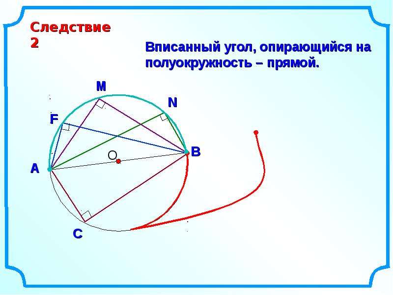 Центральный вписанный угол презентация