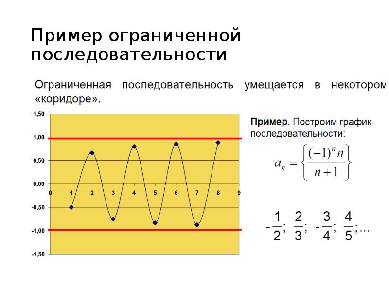 Ограниченное множество. Числовая последовательность матанализ. Последовательность в математическом анализе. Примеры ограниченных множеств. Пример ограниченного множества.