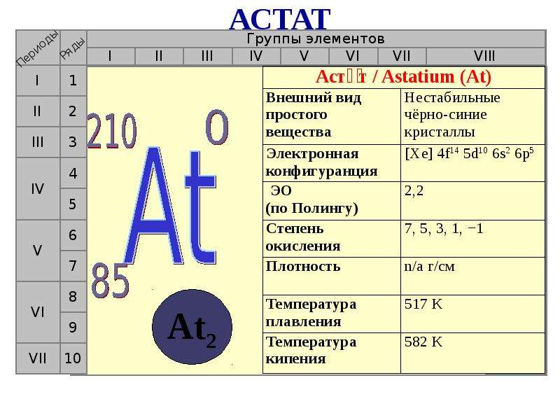 Галогены 9 класс химия презентация