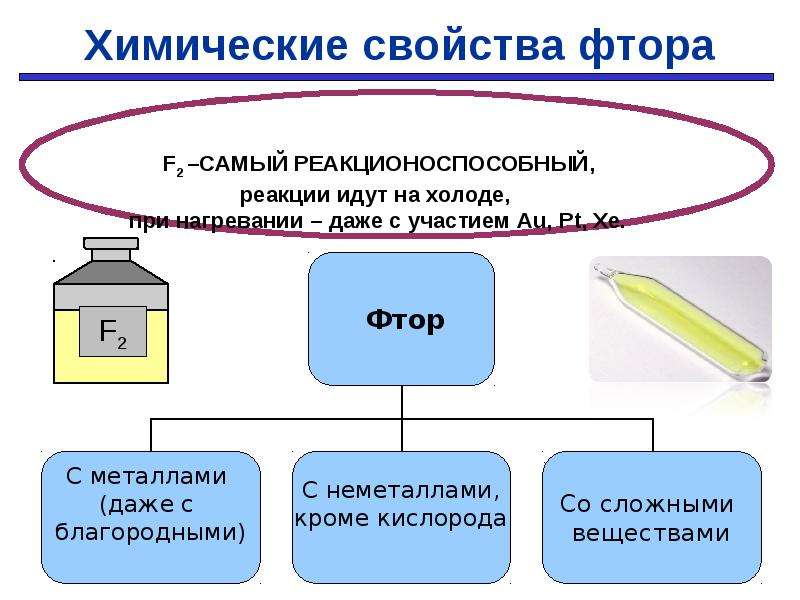 Группа галогенов. Хим свойства фтора. Химические свойства фтора. Химические свойства фтора презентация. Фтор и кислород реакция.