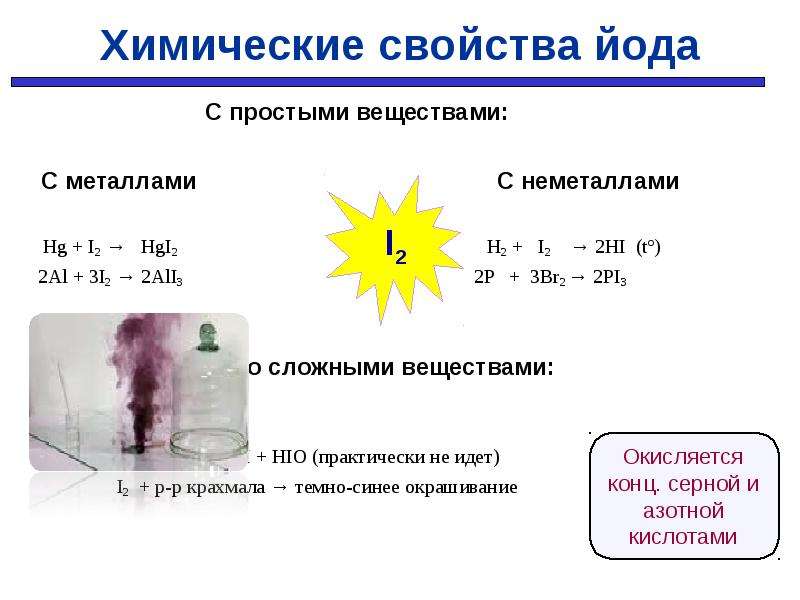 Напишите химические формулы йод. Реакция металлов на йод. Возгонка йода реакция. Химические свойства йода. Водород и йод.