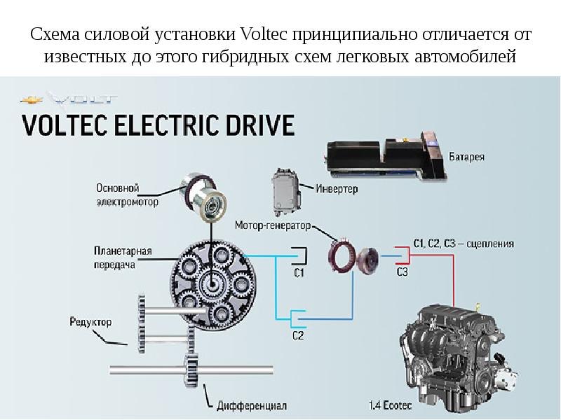 Принцип работы гибридного двигателя тойота