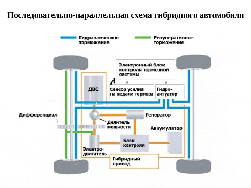 Гибриды с последовательной схемой