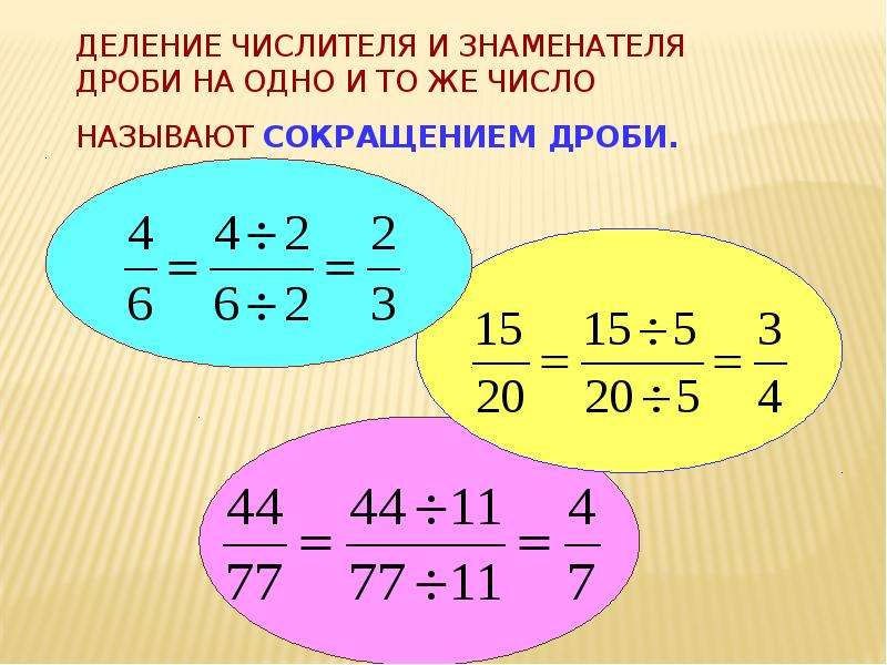 Контрольная основное свойство дроби