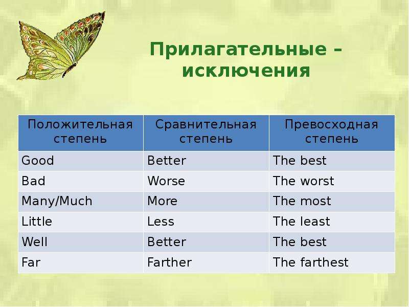 Сравнительная и превосходная степень прилагательных 5 класс презентация