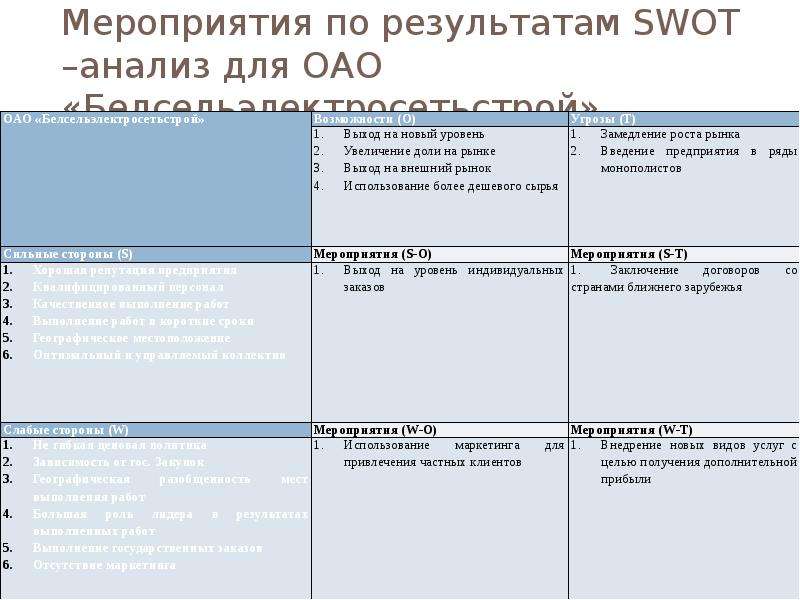 Стратегии конкурентного анализа. Показатели оценки эффективности конкурентной стратегии. Мероприятия конкурентной стратегии. Картинки мероприятия конкурентной стратегии.