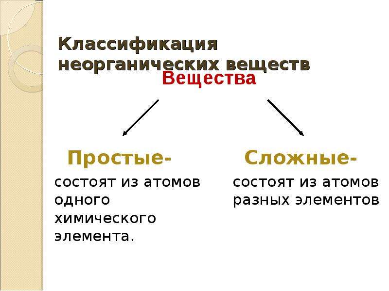 3 класса неорганических соединений