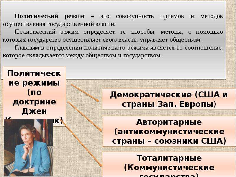 Политический режим z. Политическая система и политический режим. Япония политический режим. Характеристика политического режима в Японии. Политическая система и политический режим презентация.