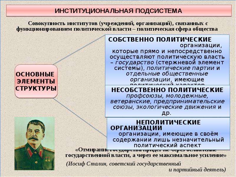 Элементы политического режима. Политическая система и политический режим. Политический режим современной России кратко. Связь политического режима и политической системы. Беларусь политический режим.