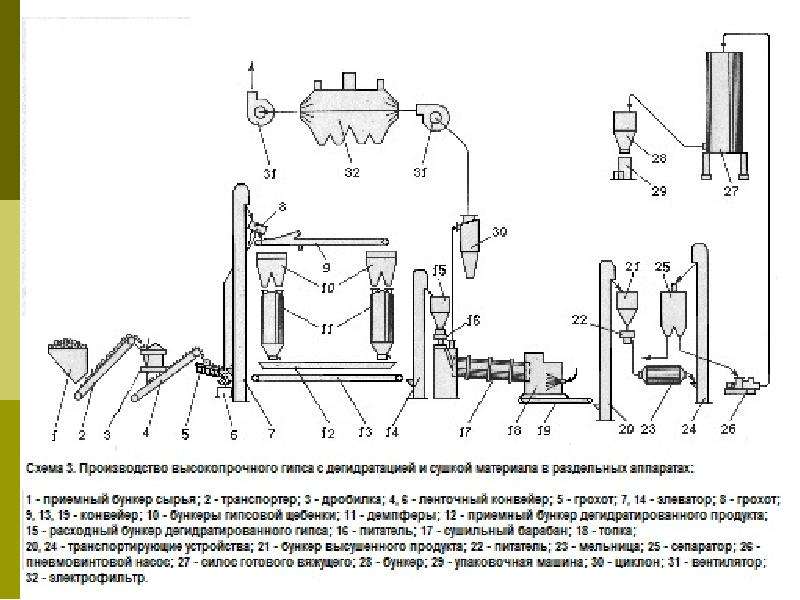 Шлакопортландцемент технологическая схема