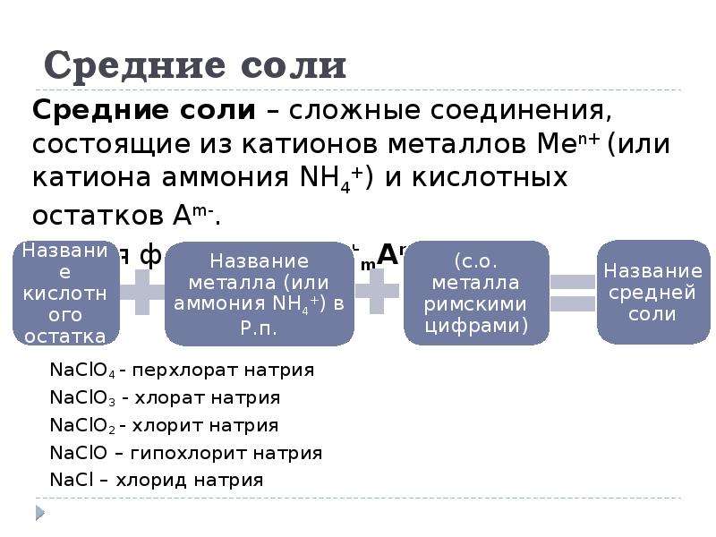 Средняя соль натрия. Средние соли это соединения состоящие из. Соли сложные средние. Средние соли это сложные соединения. Средняя соль сложные соединения, состоящие.