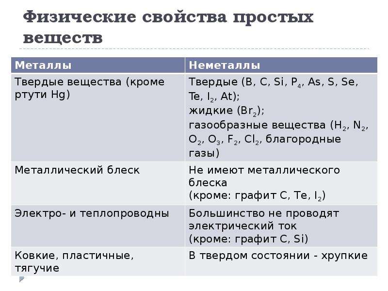 Презентация основные классы неорганических соединений 11 класс