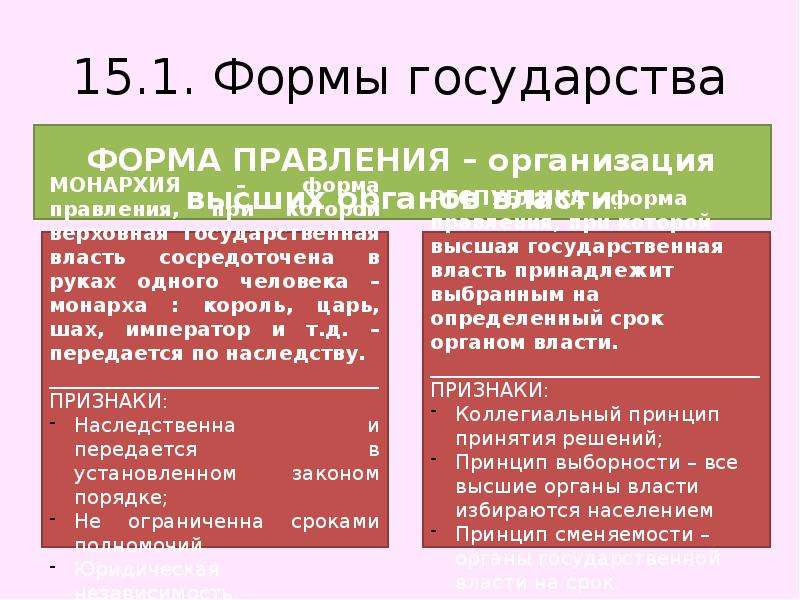 Формы правления в странах европы. Формы государства.