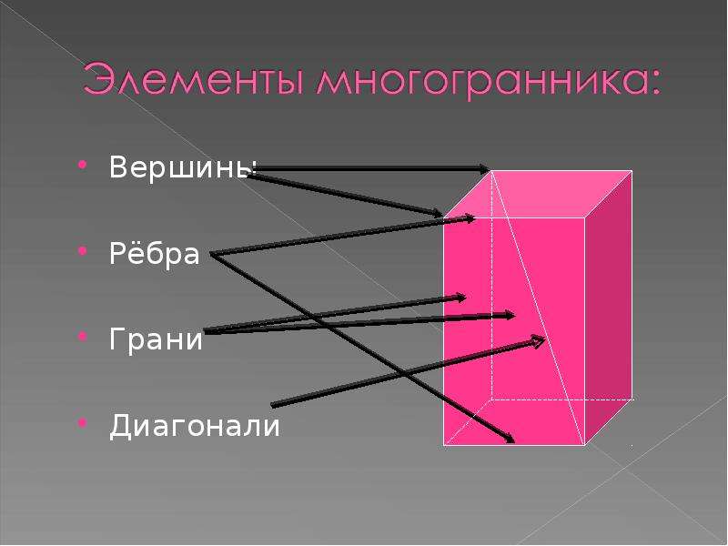 Начальные сведения из стереометрии 9 класс презентация