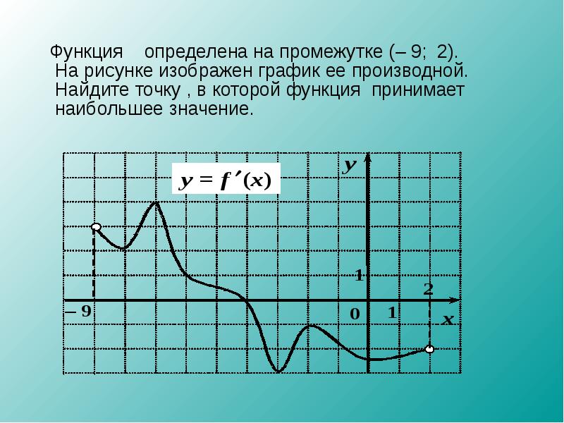 Применение производной к исследованию функции контрольная