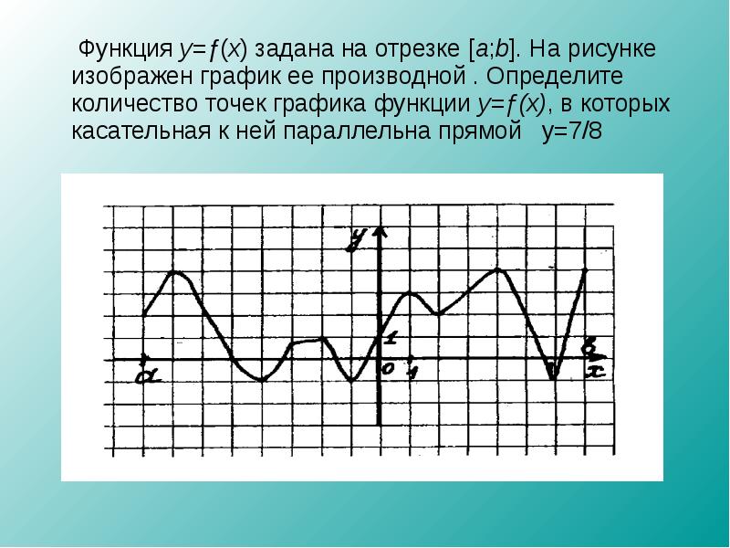 График производной функции x 2. Функции рисунок. Графики функций рисунки. График функции рисунок. Виды точек в графике функции.