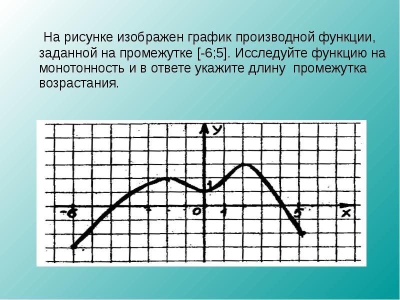 На рисунке изображен график производной функции найдите промежутки возрастания