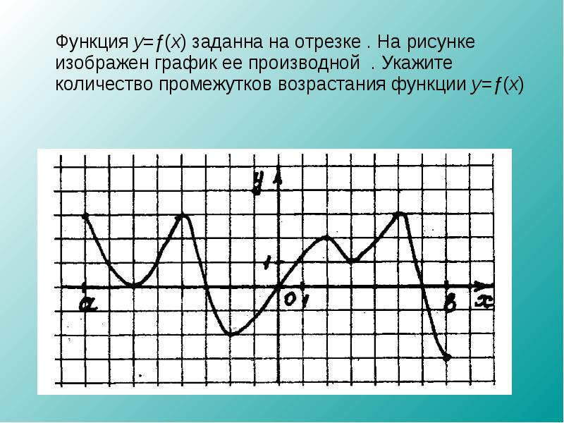 На рисунке изображена возрастающая функция