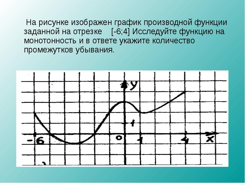 График функции картинка для презентации