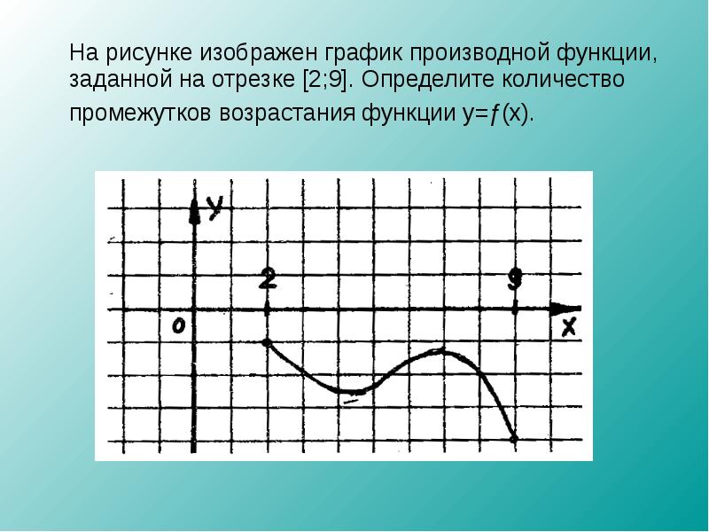 9 на рисунке изображен график функции